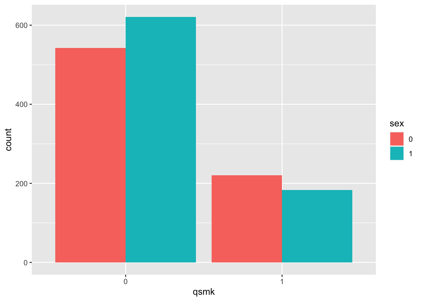 12. IP weighting and marginal structural models | Causal Inference Notes