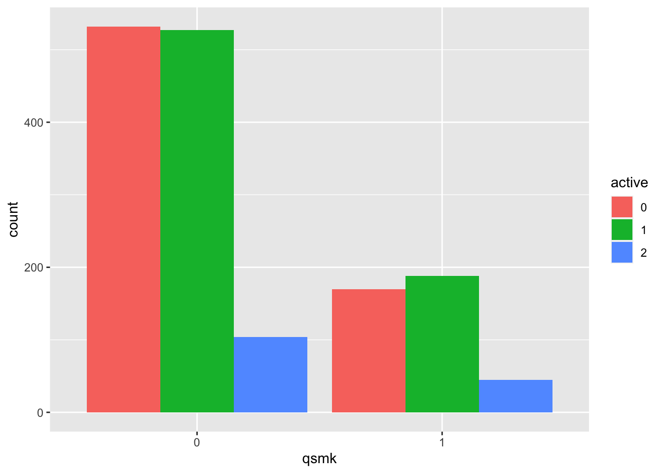 12. IP weighting and marginal structural models | Causal Inference Notes